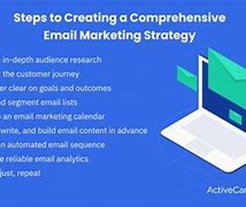 Email Newsletter Templates: HTML