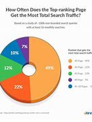 Seo - How To Organize Your Seo Web Copy