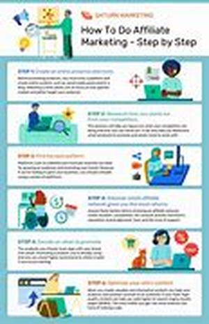 How To Make A Gazillion Dollars With Google Adsense