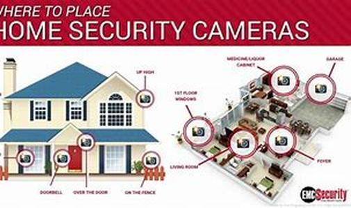 Home Security