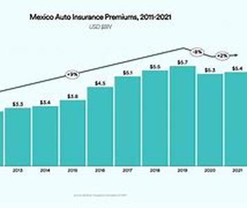 Learn More About Auto Insurance Facts