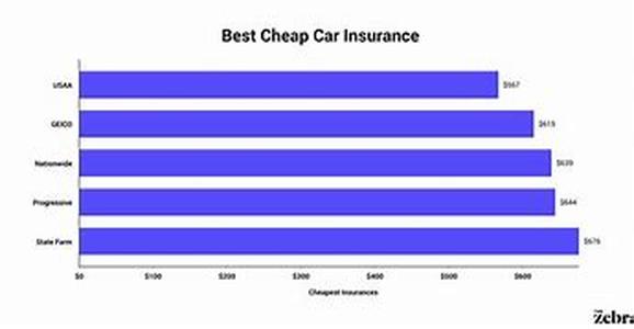 Holiday Travel Insurance - Why You Need It