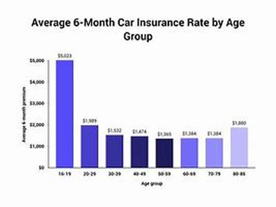 How To Get Cheap Car Insurance Online In West Virginia