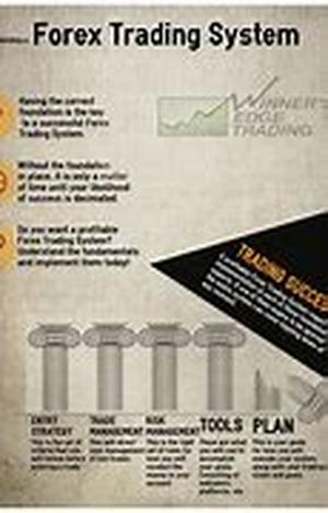 Forex Trading Software: The Foundation of Forex Trading Improvements