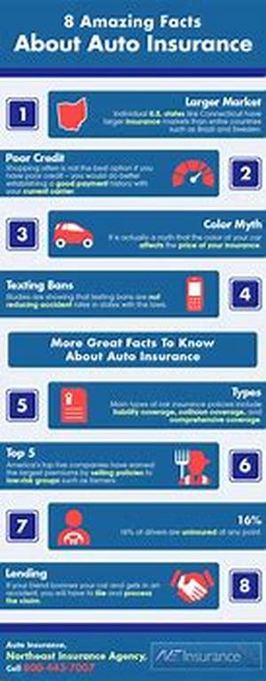 Is It Time To Reconsider Your Automotive Insurance Policy