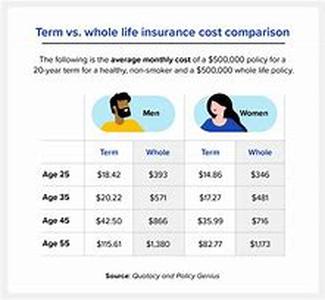 What Are The Different Types Of Boat Insurance Available