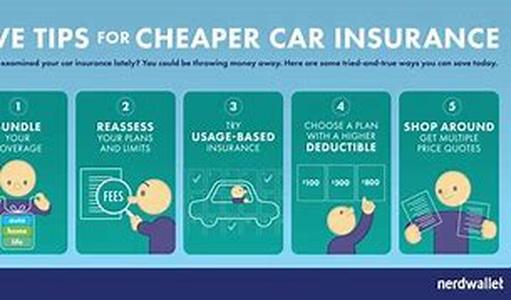 The Importance Of Travel Insurance For Canadians