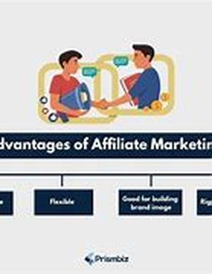 Affiliate Marketing Rules