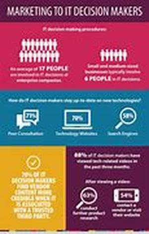 IT Marketing: Good Elevator Speeches