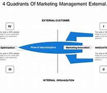 Marketing and Promotion - Plan and Track Your Expenses