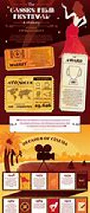 Women in Advertisements