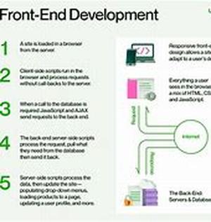 10 Easy Ways to Make Your Flyer Stand Out in the Crowd