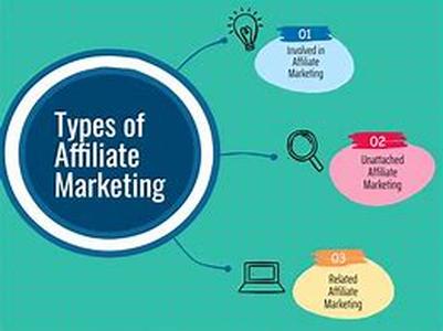Developing a Marketing Mindset: Part One