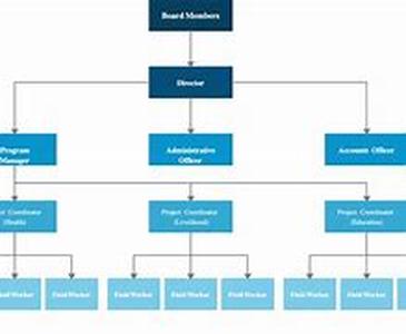 Branding Strategy Firms - Getting the Experts   Creating a brand is more than just having a name and an identity, more than just having a trade mark and having a catchy phrase  it is about putting all of these components together and making them work for