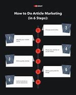 Using Outsourced Articles to Create a Product to Sell