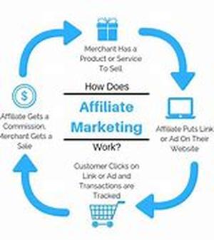 Affiliate Marketing - Why it Works