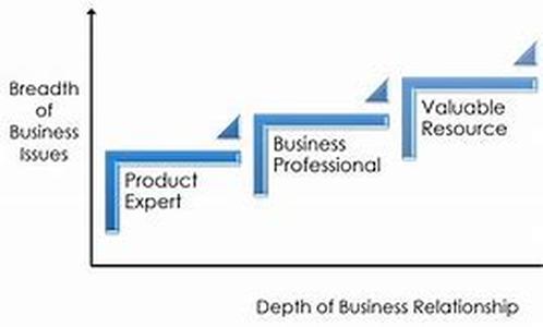 IT Marketing: Mailing to Your Current Customer Database