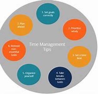 Time Management is the Key to Success