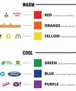 Advertising using Power Words