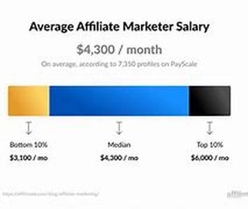 Article Marketing Strategies: Selecting The Best Sites  Ezines For Your Article Marketing Campaign
