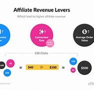 9 Article Marketing Tips
