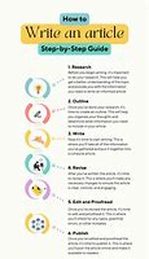 Article Marketing Must Always End With a Resource Box