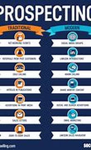 Article Marketing: Promoting your Website