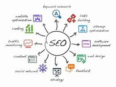 Primary keyword-marketing campaign
