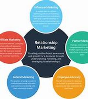 Marketing Management
