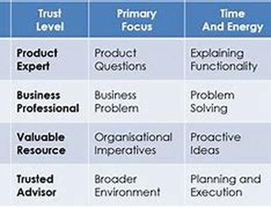 IT Marketing: Multi-tasking Is Key