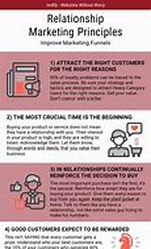 5 Simple Ways To Promote Your Affiliate Programs - Without Spending A Fortune On Advertising