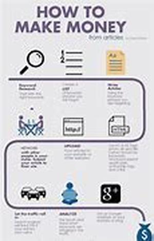Increasing Online Sales through Affiliate Marketing