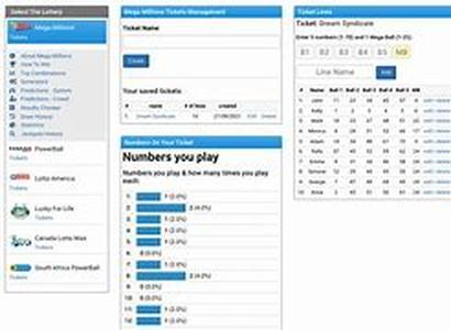 Make Extra Money Marketing Your Online Auctions