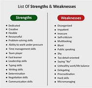 Building Your List with Articles