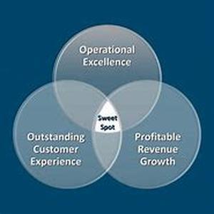 IT Consulting Rates: What's Appropriate