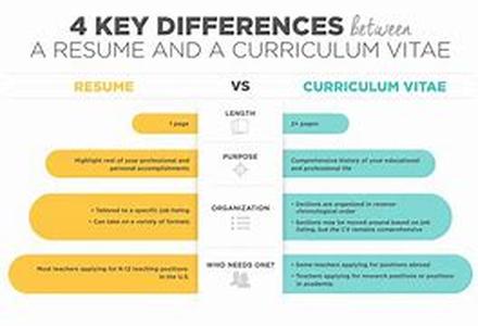Designing your resume to grab employers attention