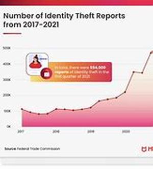 Protecting Your Identity over Thieves