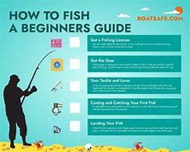 BEST LURES TO USE IN FISHING