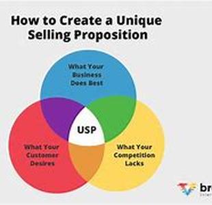 Understanding and Trading Put Options