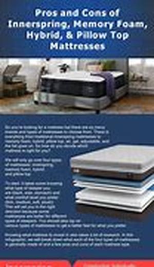 Memory Foam Mattress - Creating More than Good Memories