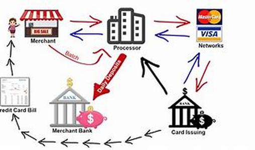 Credit Cards And Credit Reports