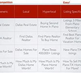 Primary keyword recruitment and selection
