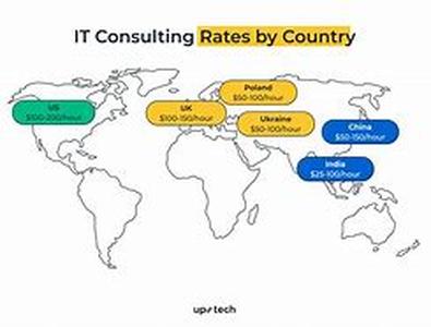 IT Consultants: Save Your Clients from Themselves
