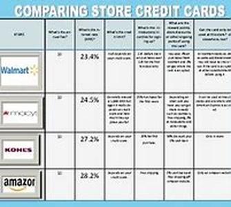 Common Problems with Online Shopping