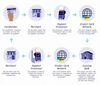 Credit Card Fraud