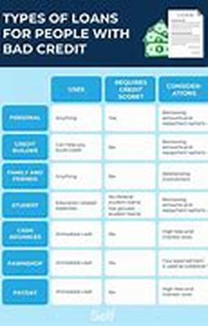 Payroll Outsourcing Services: Is It Right For Your Business