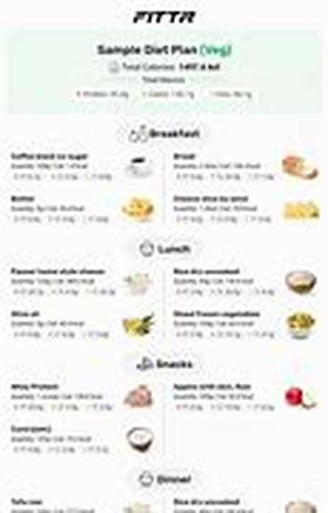 Diabetes And Your Diet