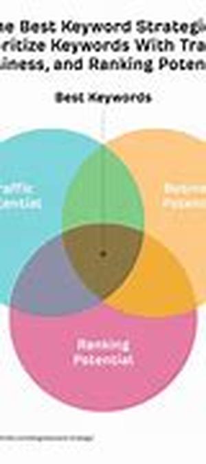 Tips in Assessing the Situation for Public Speaking