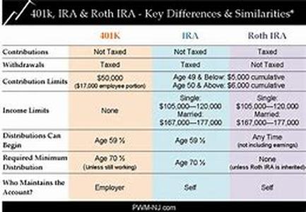 Resource for Running a Membership Website