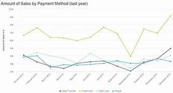 IT Certifications: Do Your Clients Even Understand Them